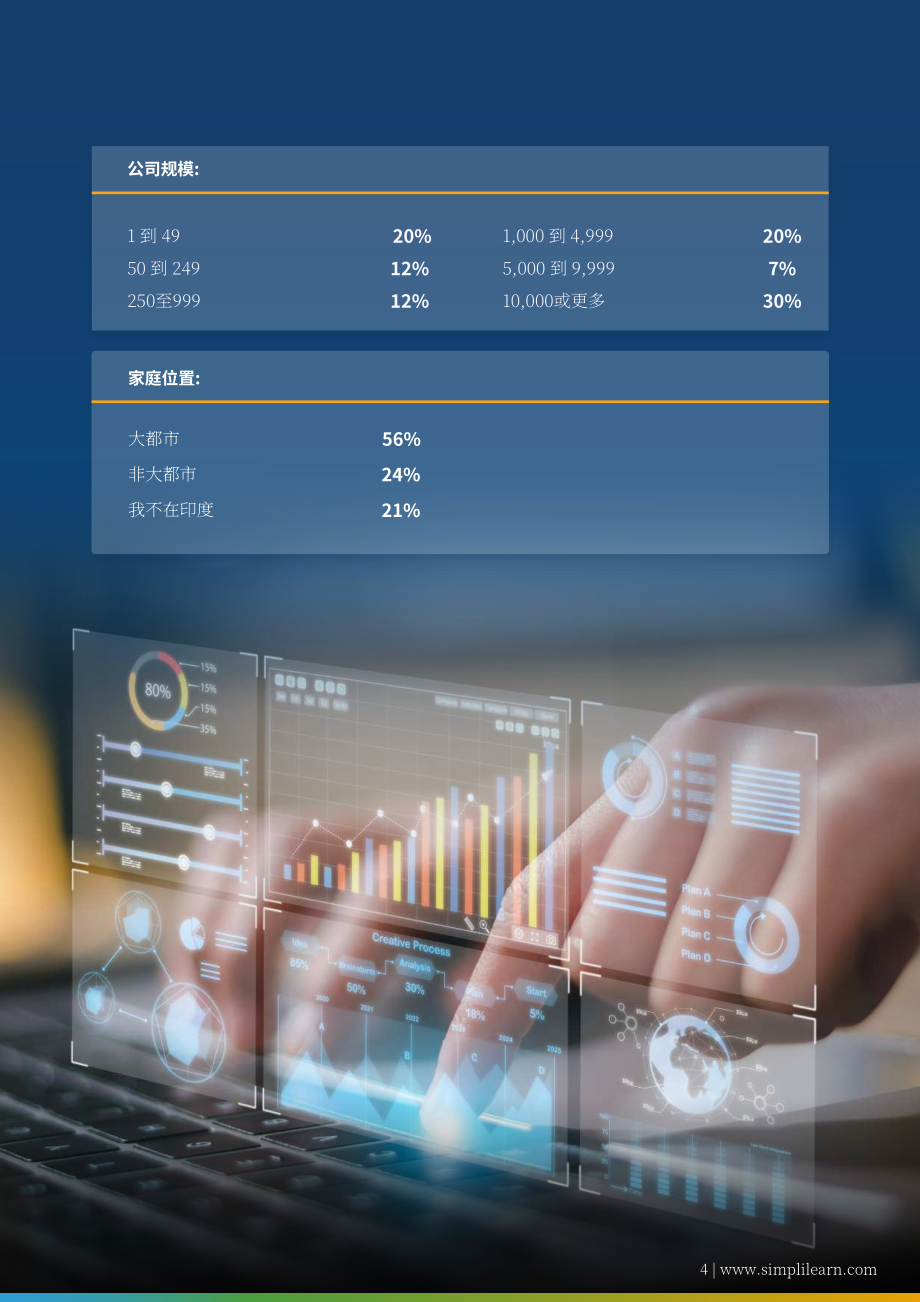 Simplilearn：2024年职业技能提升状况报告（英文版）（13页）.pdf_第4页