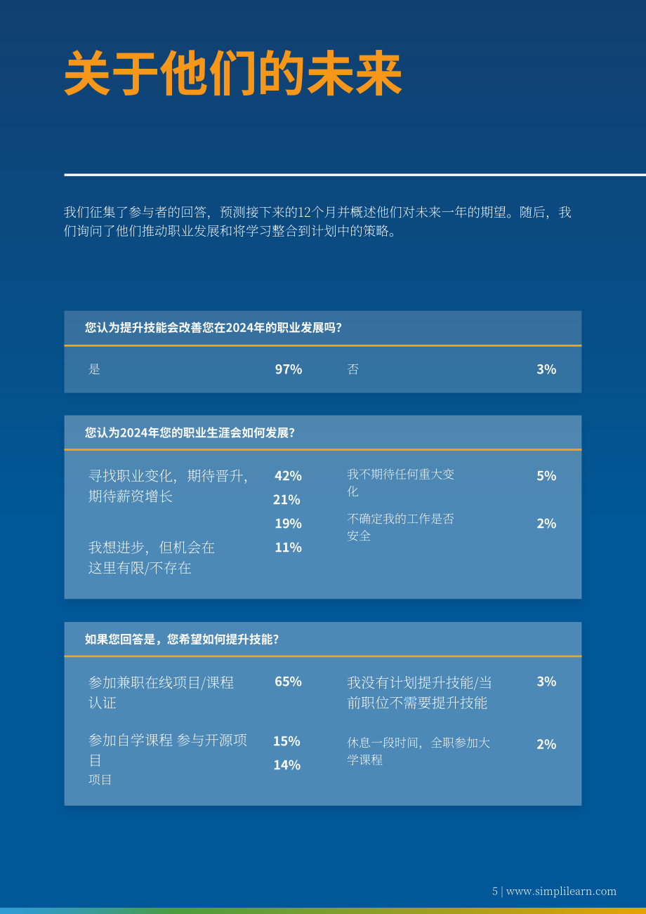 Simplilearn：2024年职业技能提升状况报告（英文版）（13页）.pdf_第5页