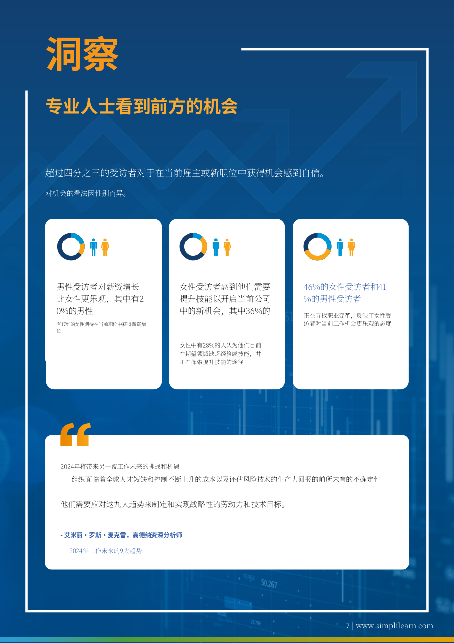 Simplilearn：2024年职业技能提升状况报告（英文版）（13页）.pdf_第7页