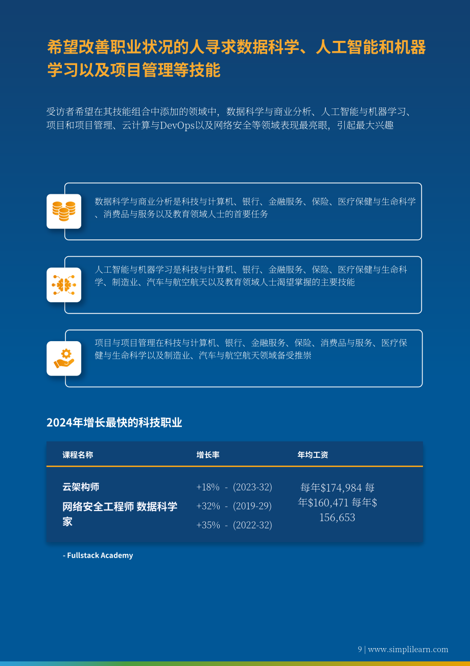 Simplilearn：2024年职业技能提升状况报告（英文版）（13页）.pdf_第9页