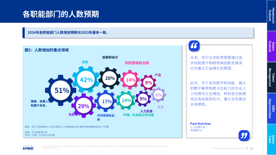 毕马威：2024年香港高管人员薪酬展望报告-就业趋势调查（第八期）（英文版）（61页）.pdf_第13页