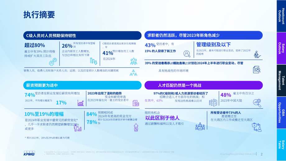 毕马威：2024年香港高管人员薪酬展望报告-就业趋势调查（第八期）（英文版）（61页）.pdf_第2页