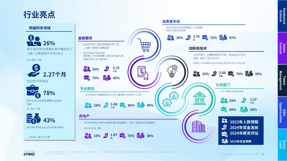 毕马威：2024年香港高管人员薪酬展望报告-就业趋势调查（第八期）（英文版）（61页）.pdf_第4页