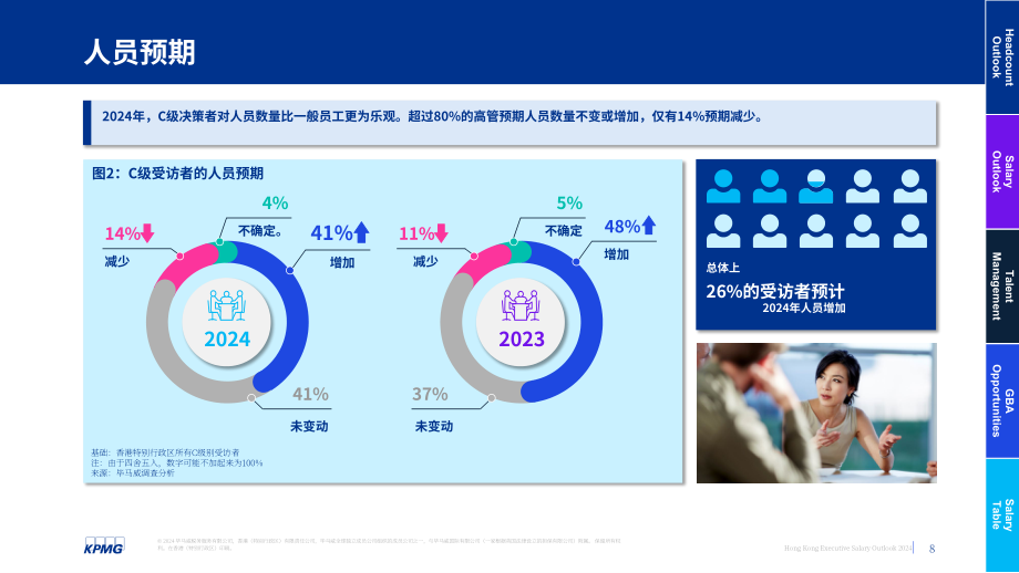 毕马威：2024年香港高管人员薪酬展望报告-就业趋势调查（第八期）（英文版）（61页）.pdf_第8页