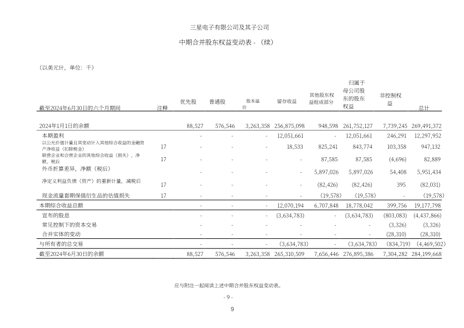 三星电子Samsung Electronics（005930）2024年第二季度财报「KRX韩国交易所」（英文版）（61页）.pdf_第11页