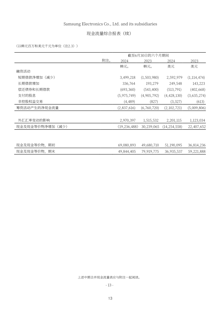 三星电子Samsung Electronics（005930）2024年第二季度财报「KRX韩国交易所」（英文版）（61页）.pdf_第15页