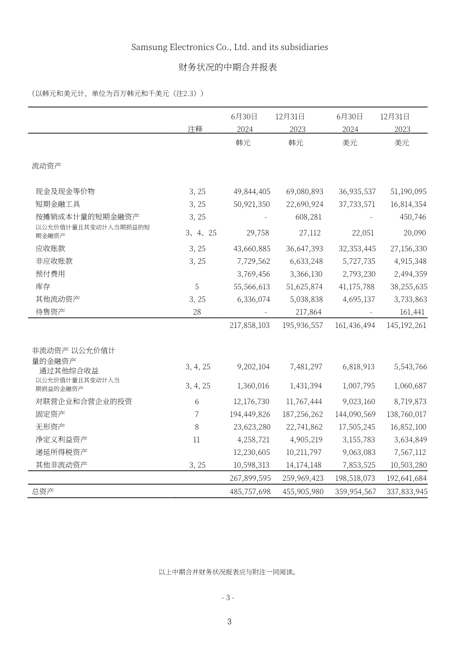 三星电子Samsung Electronics（005930）2024年第二季度财报「KRX韩国交易所」（英文版）（61页）.pdf_第5页