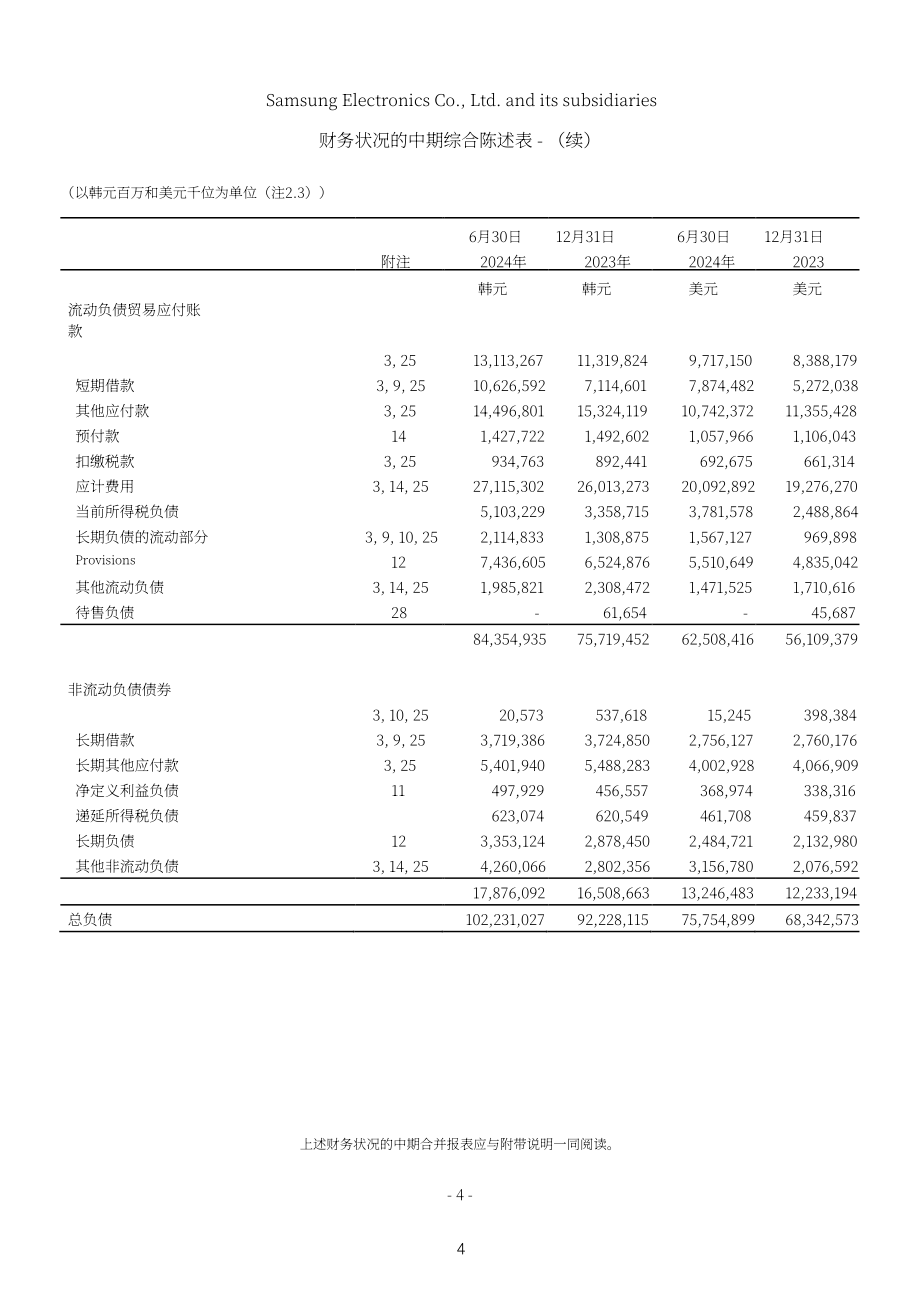 三星电子Samsung Electronics（005930）2024年第二季度财报「KRX韩国交易所」（英文版）（61页）.pdf_第6页
