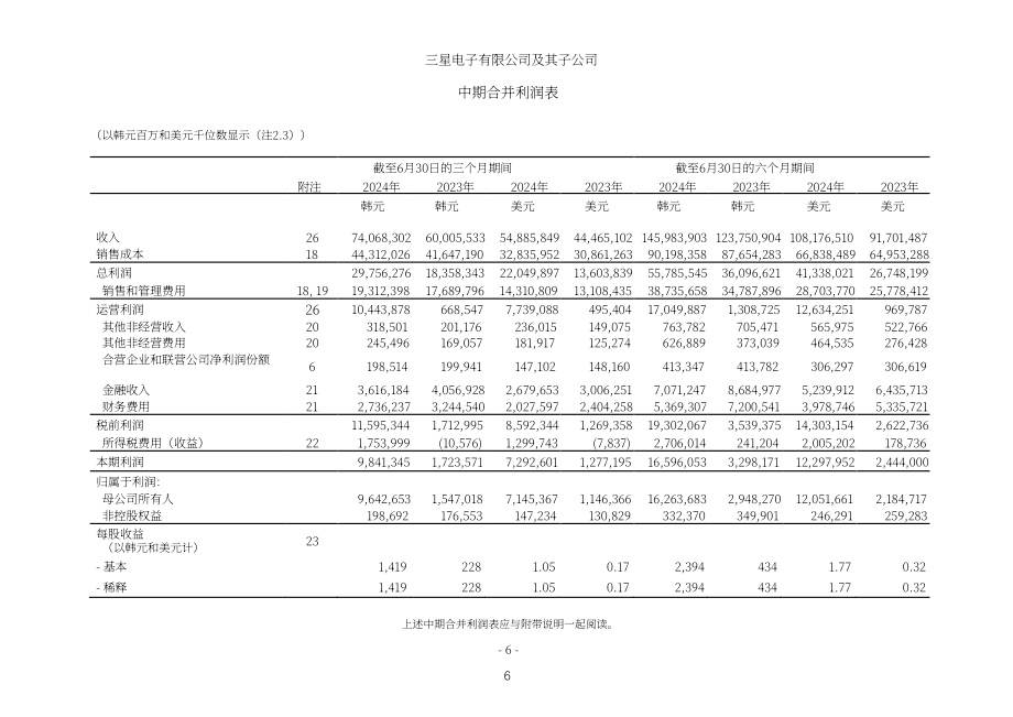 三星电子Samsung Electronics（005930）2024年第二季度财报「KRX韩国交易所」（英文版）（61页）.pdf_第8页