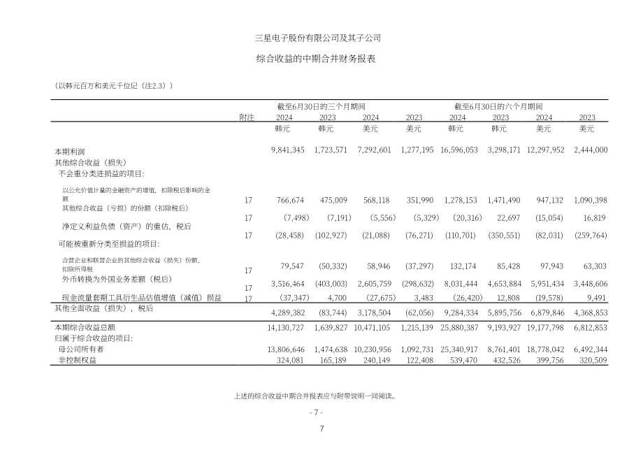三星电子Samsung Electronics（005930）2024年第二季度财报「KRX韩国交易所」（英文版）（61页）.pdf_第9页