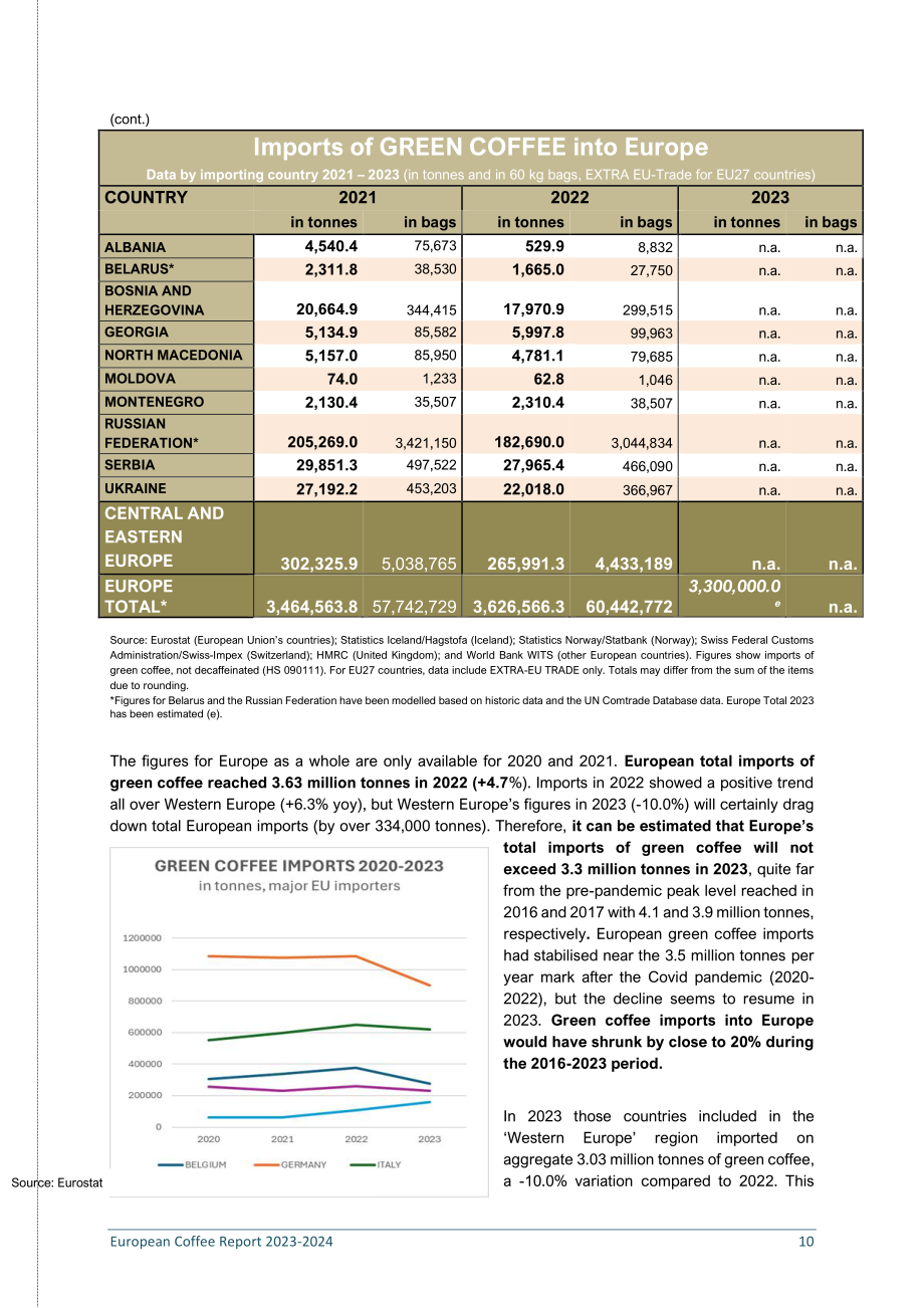欧盟咖啡联合会（ECF）：2023-2024年欧洲咖啡报告（英文版）（50页）.pdf_第10页