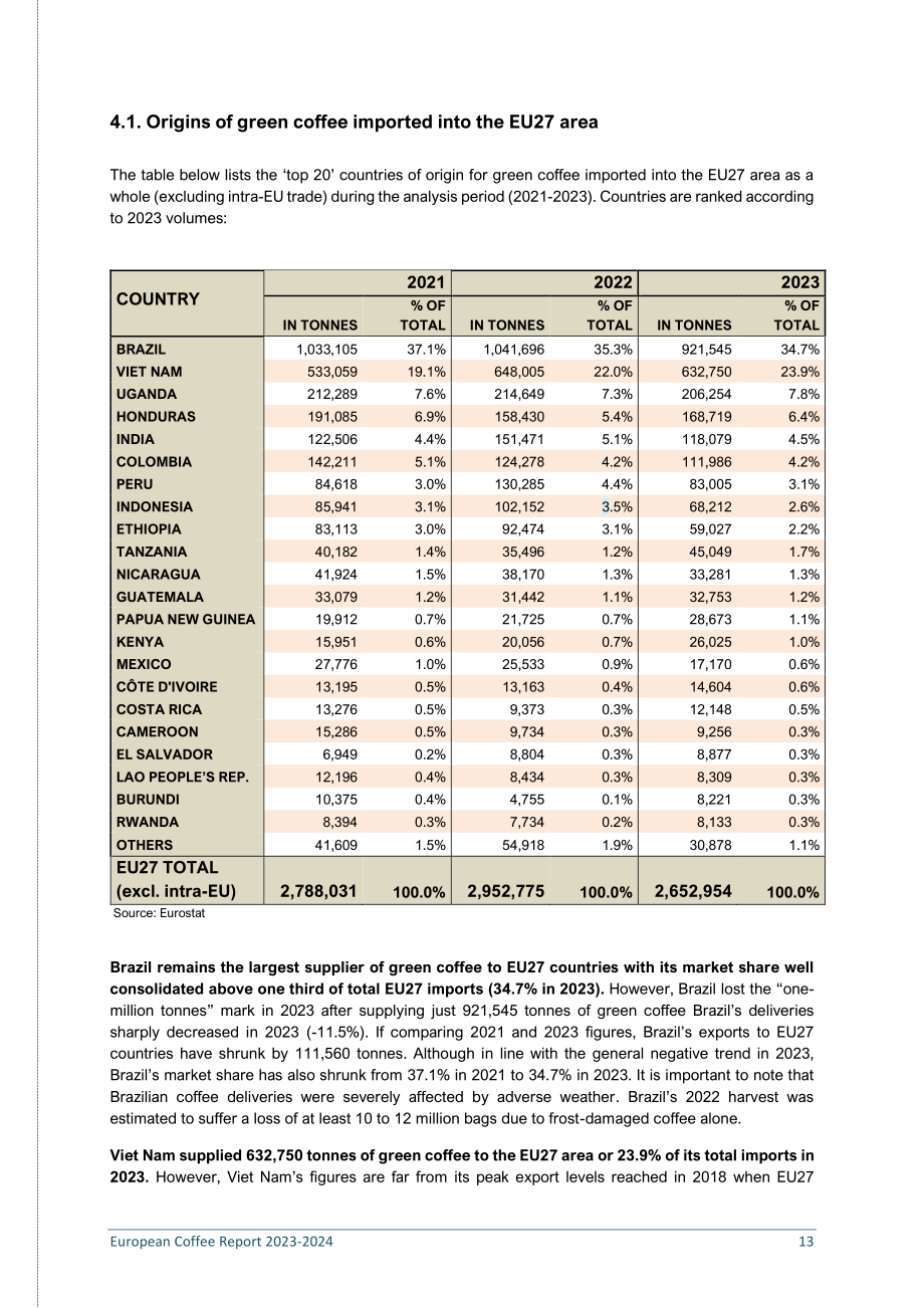 欧盟咖啡联合会（ECF）：2023-2024年欧洲咖啡报告（英文版）（50页）.pdf_第13页