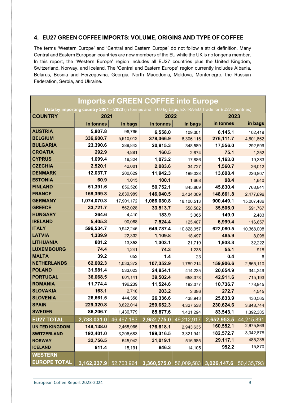 欧盟咖啡联合会（ECF）：2023-2024年欧洲咖啡报告（英文版）（50页）.pdf_第9页