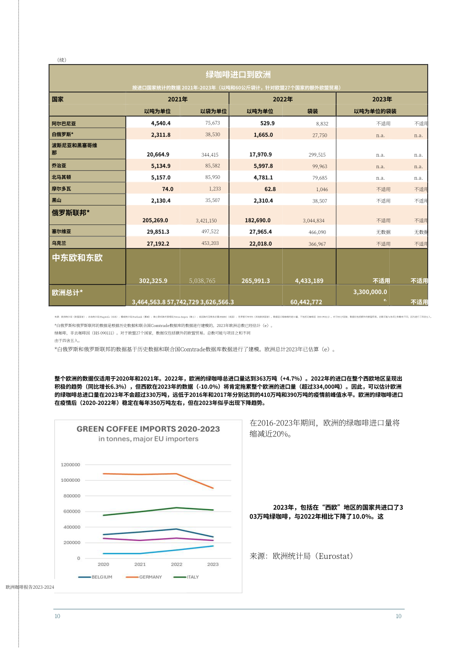 欧盟咖啡联合会（ECF）：2023-2024年欧洲咖啡报告（英文版）（50页）.pdf_第10页