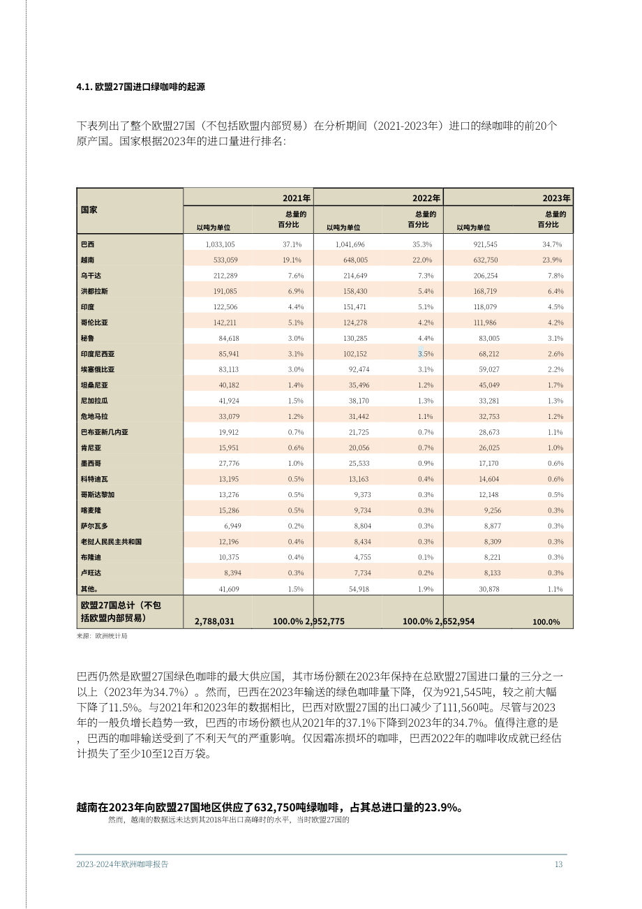 欧盟咖啡联合会（ECF）：2023-2024年欧洲咖啡报告（英文版）（50页）.pdf_第13页