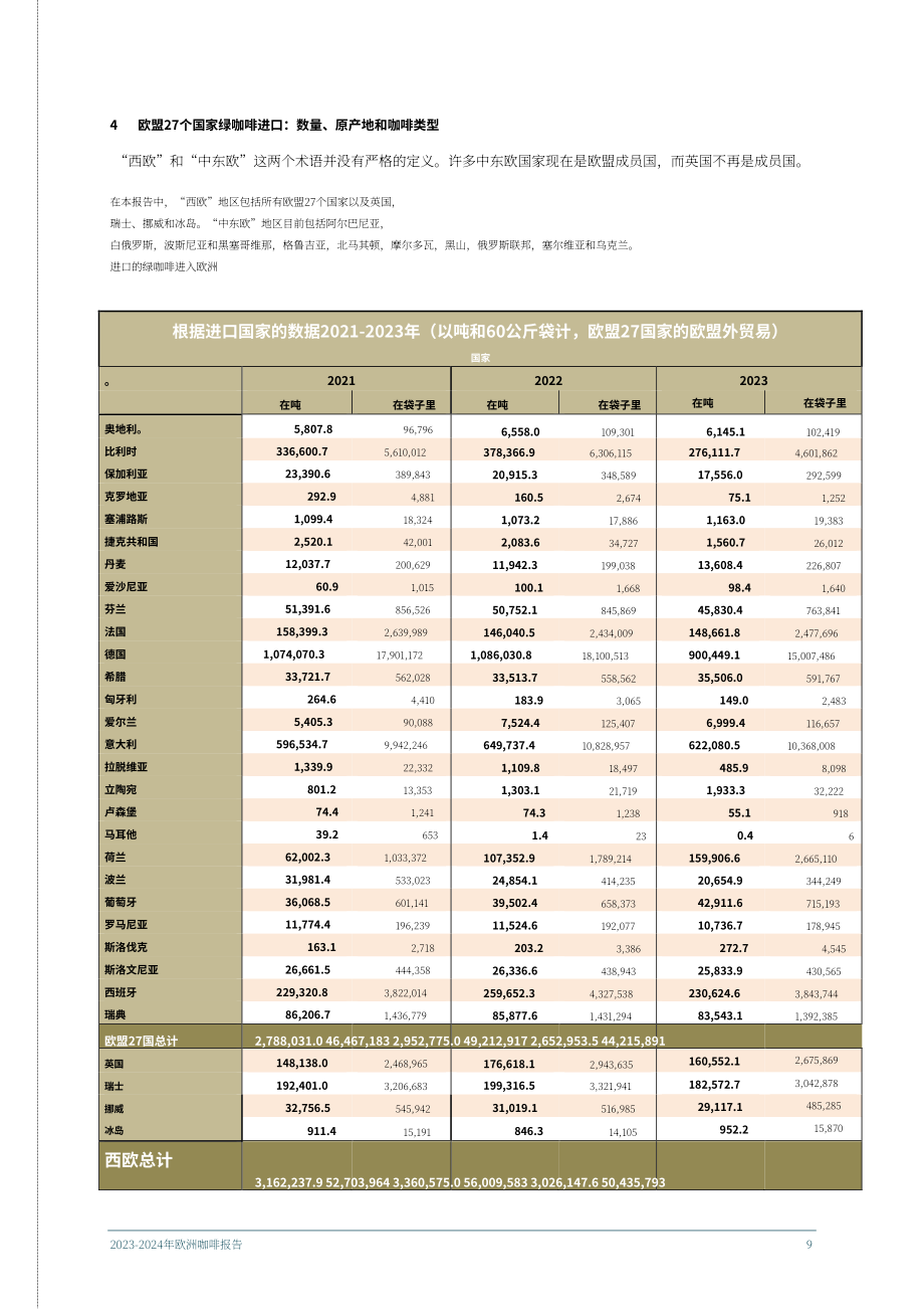 欧盟咖啡联合会（ECF）：2023-2024年欧洲咖啡报告（英文版）（50页）.pdf_第9页