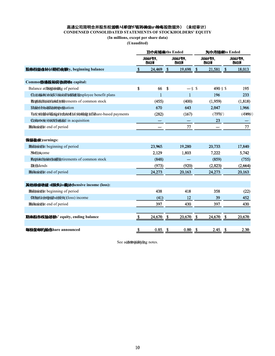 高通Qualcomm（QCOM）2024财年第二财季财报「NASDAQ」（英文版）（51页）.pdf_第10页