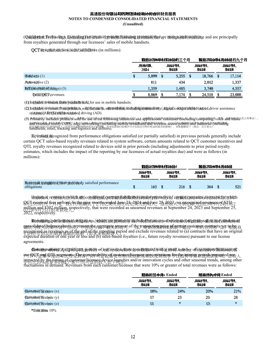 高通Qualcomm（QCOM）2024财年第二财季财报「NASDAQ」（英文版）（51页）.pdf_第12页