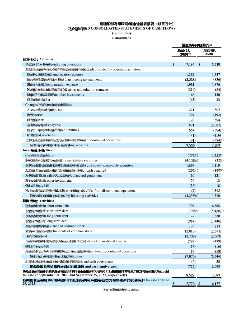 高通Qualcomm（QCOM）2024财年第二财季财报「NASDAQ」（英文版）（51页）.pdf_第9页
