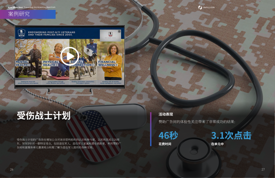 Infillion：2024信息过载时代：广告商的注意力测量与吸引策略（英文版)(20页）.pdf_第14页