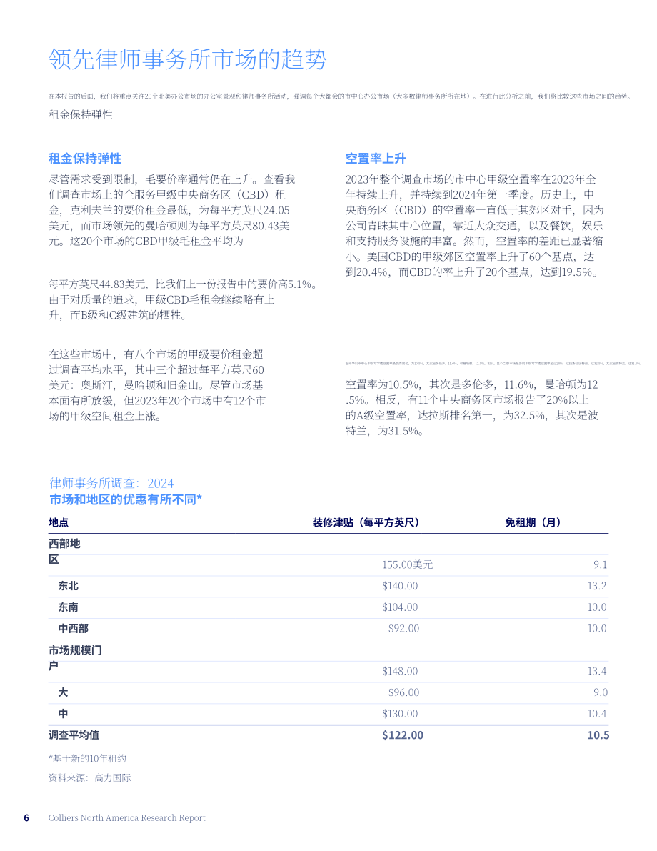 高力国际（Colliers）：2024年北美律所办公楼市场年度回顾和展望报告（英文版）（32页）.pdf_第6页