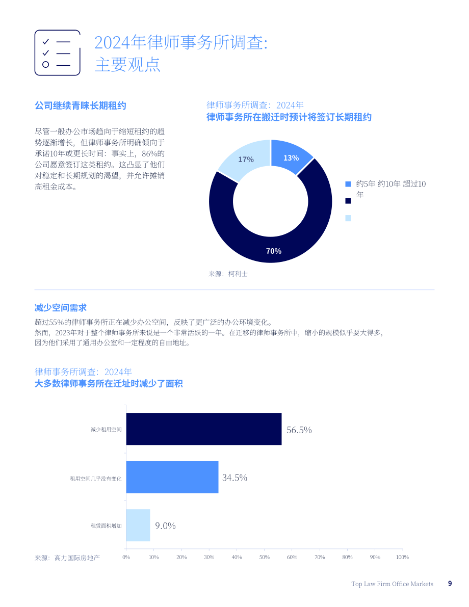 高力国际（Colliers）：2024年北美律所办公楼市场年度回顾和展望报告（英文版）（32页）.pdf_第9页