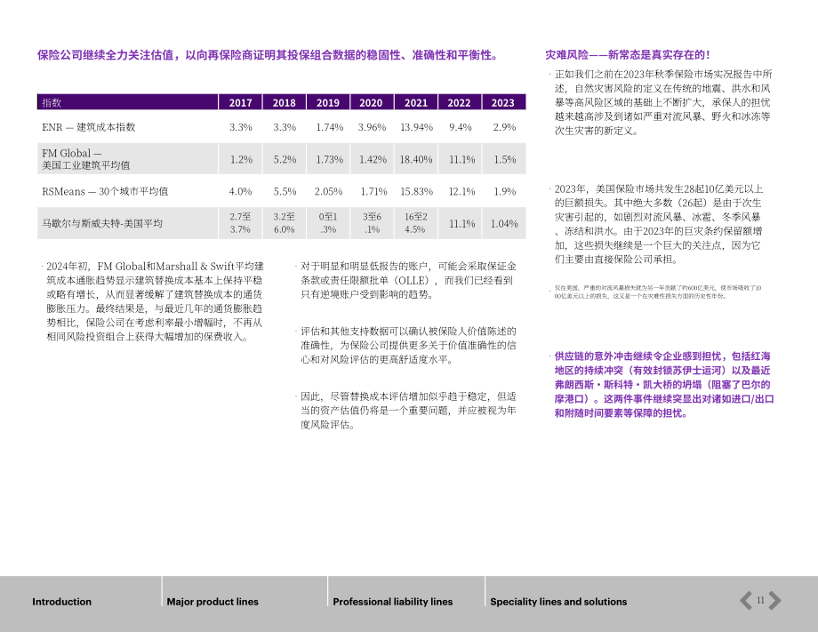 韦莱韬悦（WTW）：2024保险市场现状春季报告（英文版）（139页）.pdf_第11页
