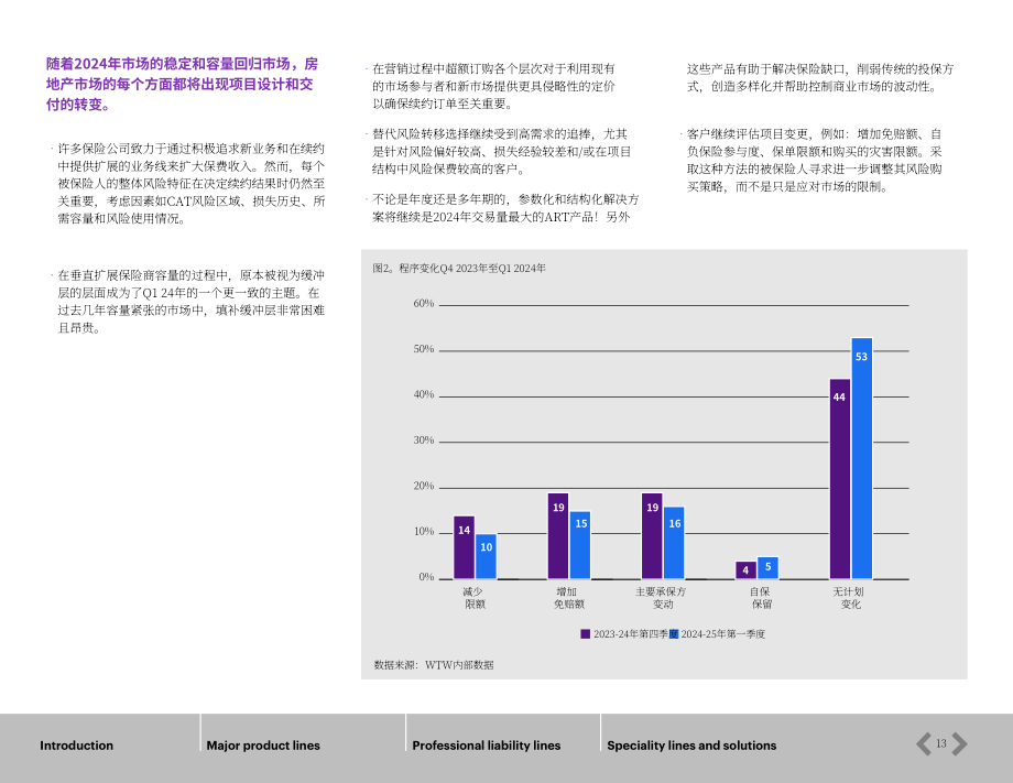 韦莱韬悦（WTW）：2024保险市场现状春季报告（英文版）（139页）.pdf_第13页