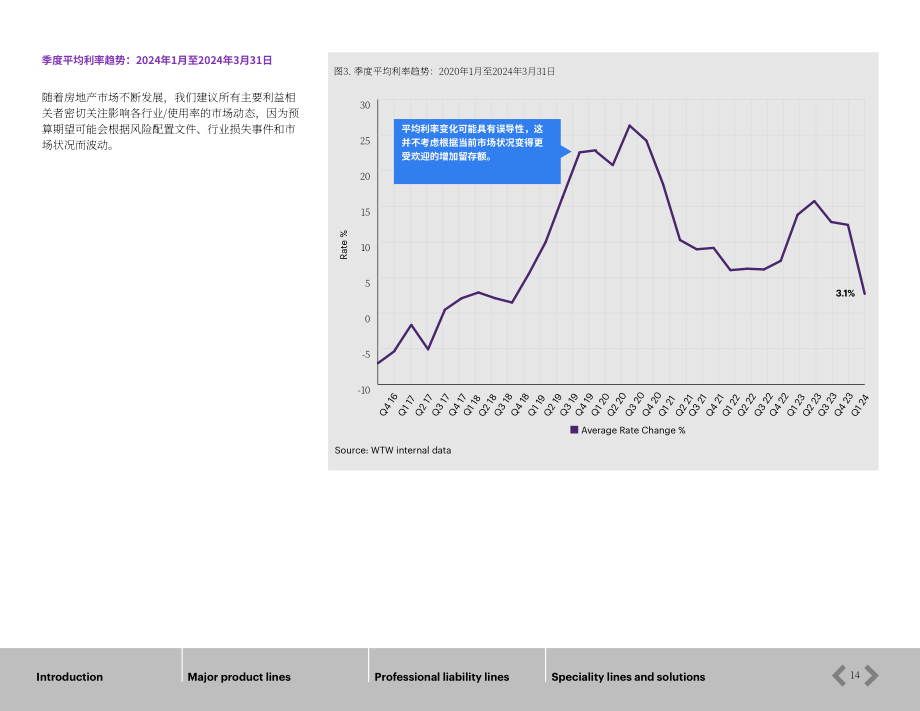 韦莱韬悦（WTW）：2024保险市场现状春季报告（英文版）（139页）.pdf_第14页