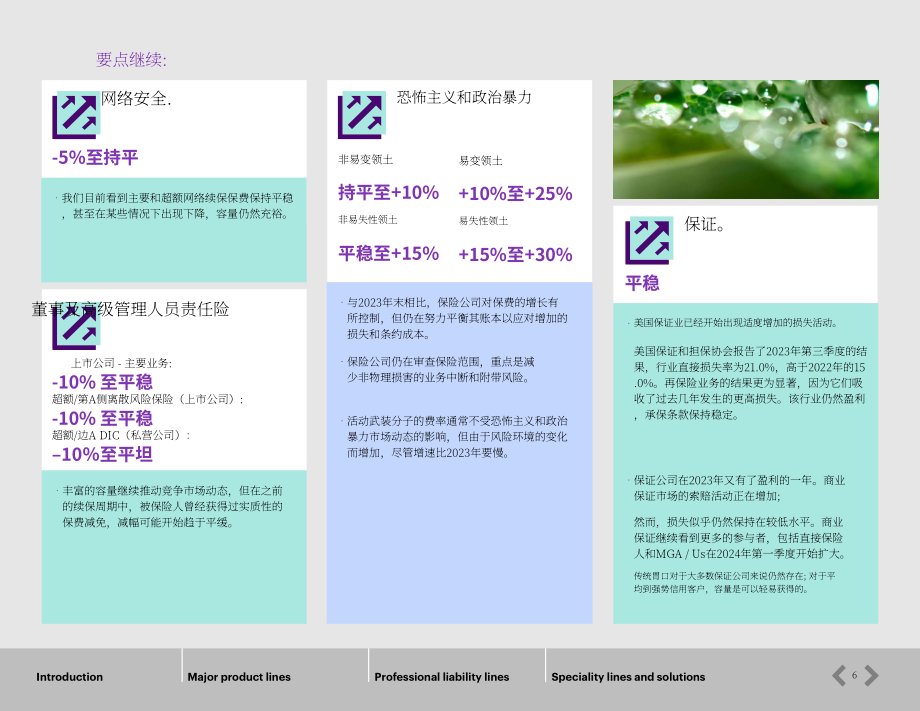 韦莱韬悦（WTW）：2024保险市场现状春季报告（英文版）（139页）.pdf_第6页
