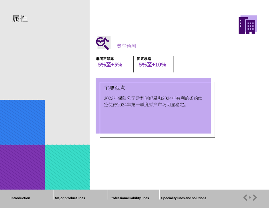 韦莱韬悦（WTW）：2024保险市场现状春季报告（英文版）（139页）.pdf_第9页