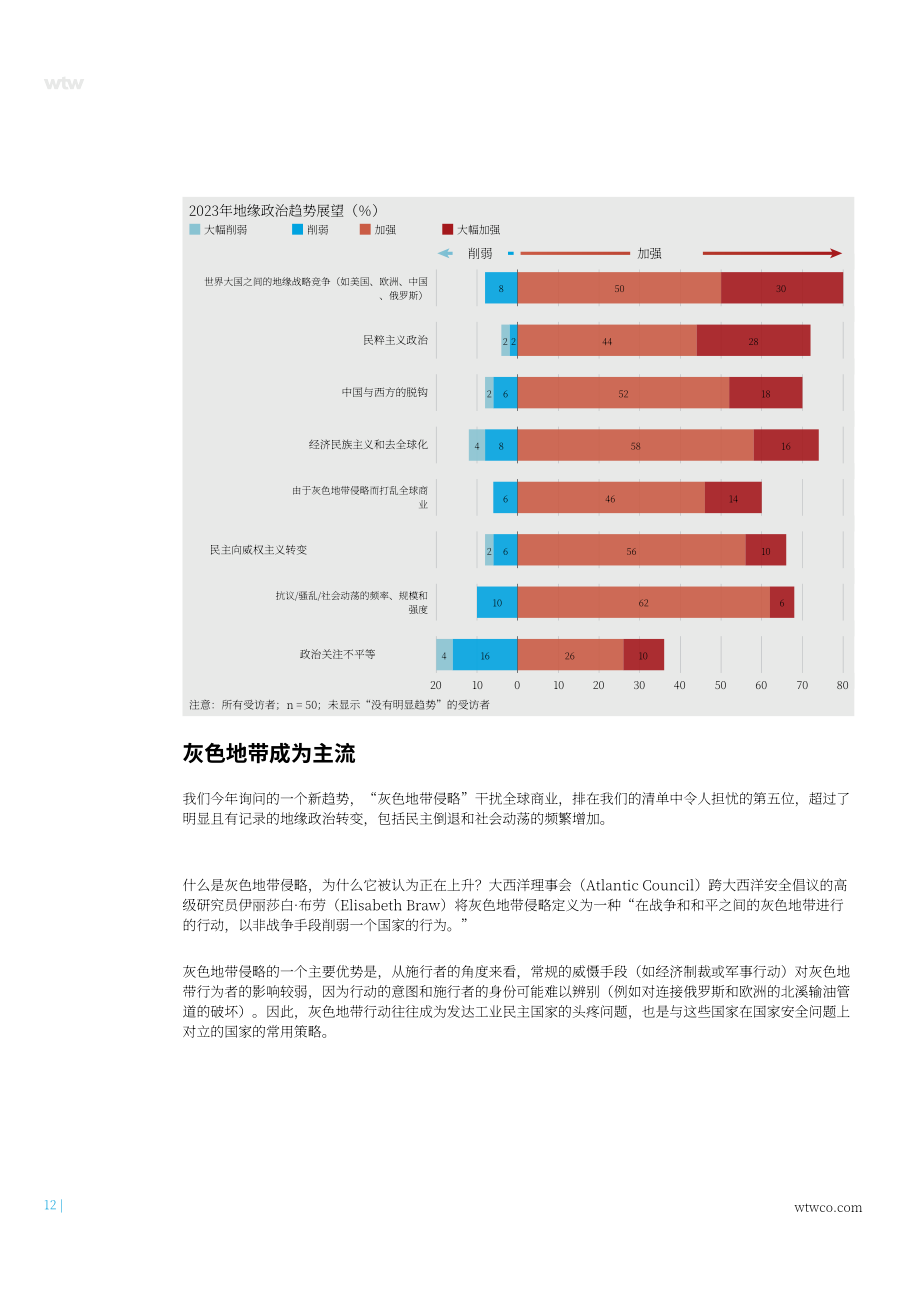 韦莱韬悦（WTW）：2024全球领先企业政治风险管理策略调研报告（英文版）（36页）.pdf_第12页