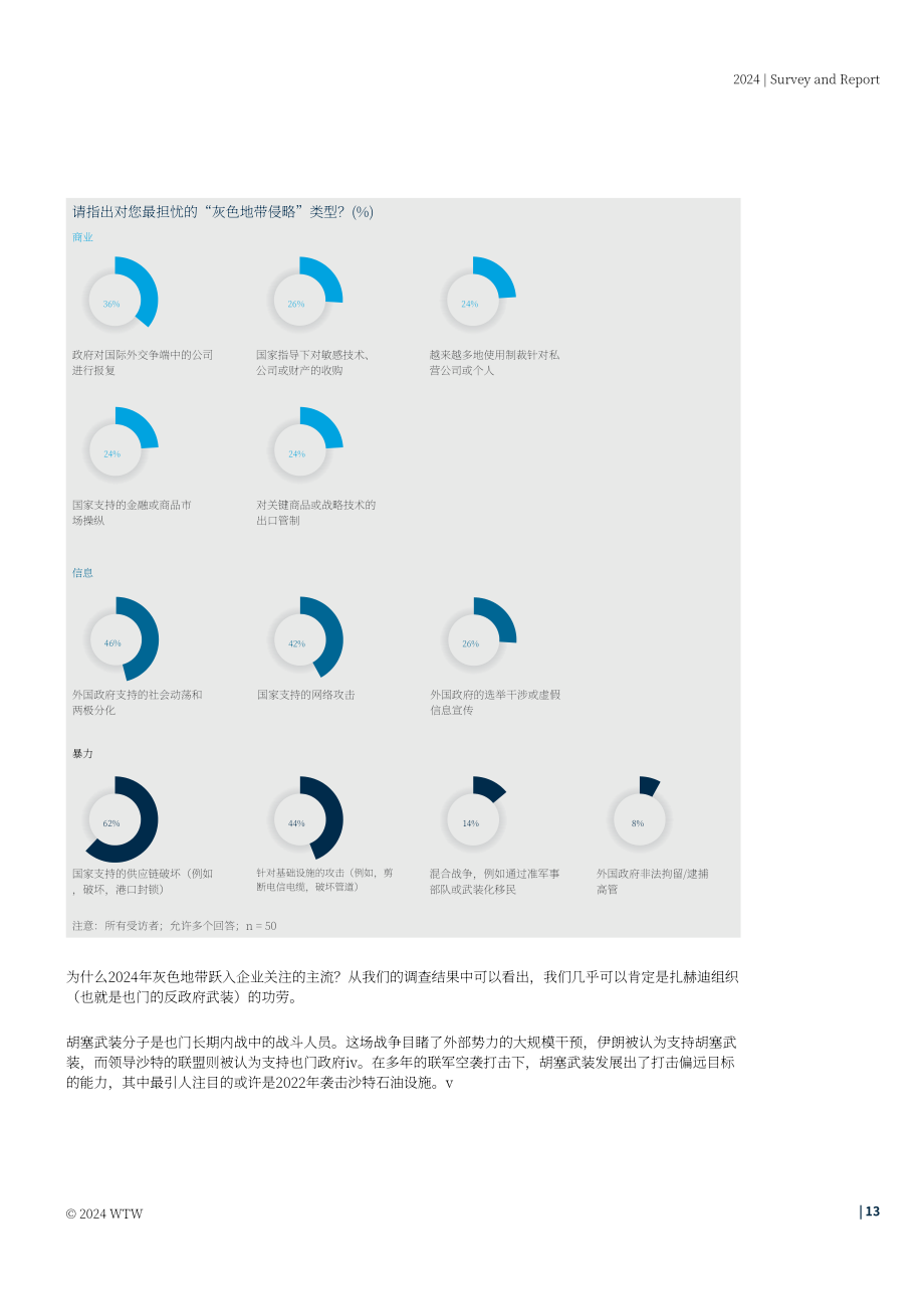 韦莱韬悦（WTW）：2024全球领先企业政治风险管理策略调研报告（英文版）（36页）.pdf_第13页