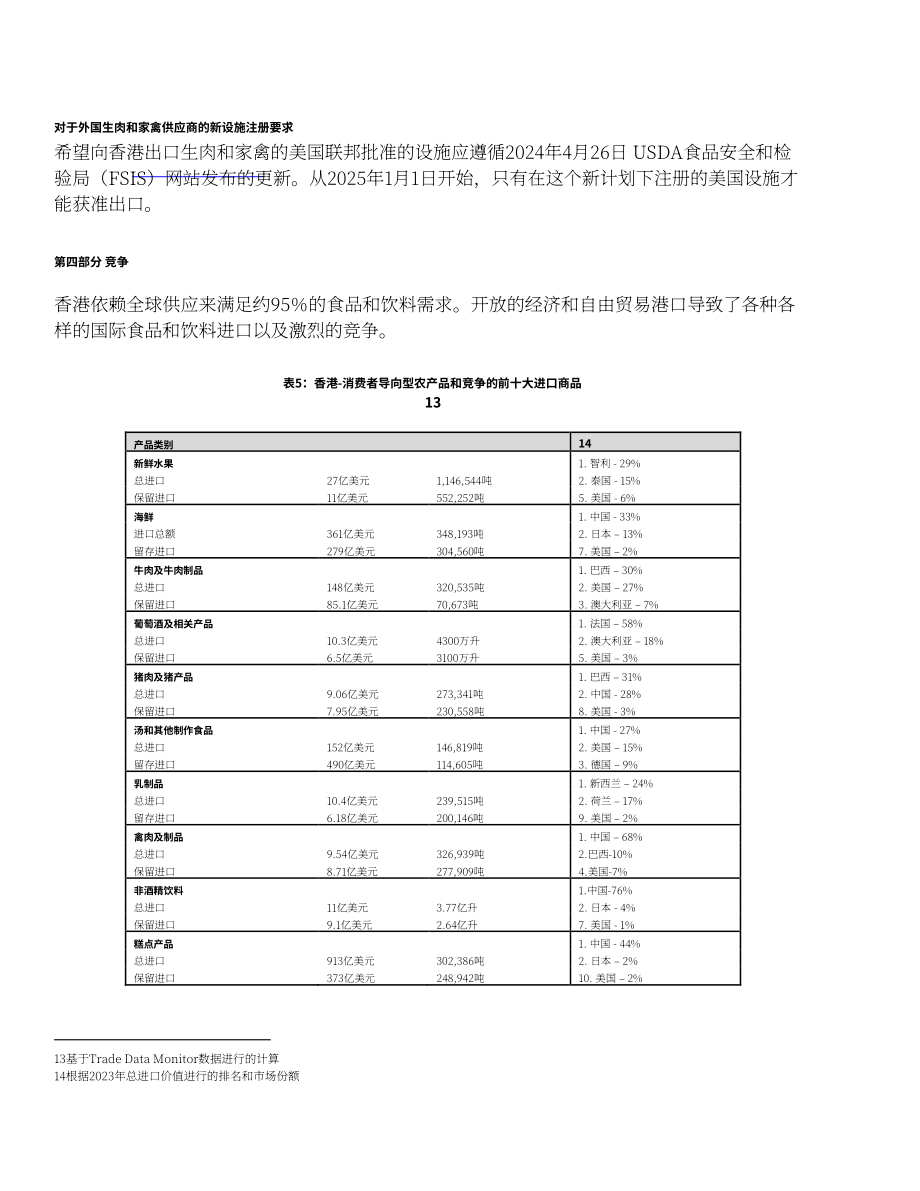 美国农业部（USDA）：2024香港零售食品年度报告（英文版）（13页）.pdf_第11页