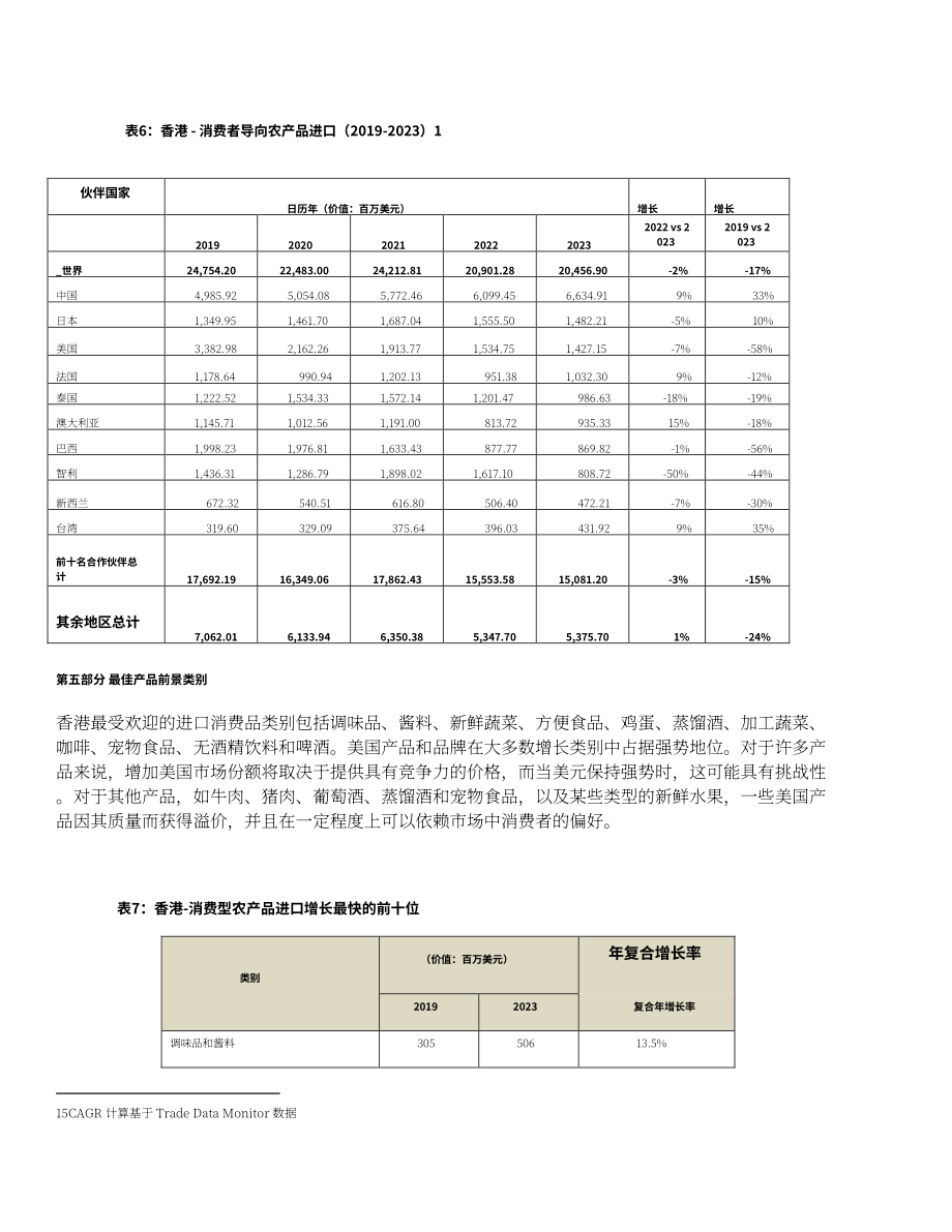 美国农业部（USDA）：2024香港零售食品年度报告（英文版）（13页）.pdf_第12页