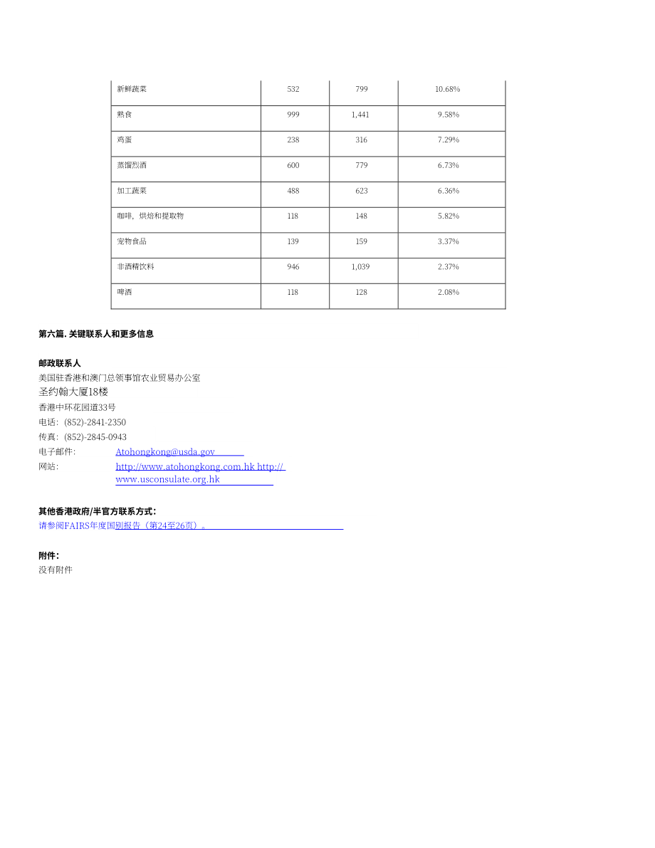 美国农业部（USDA）：2024香港零售食品年度报告（英文版）（13页）.pdf_第13页