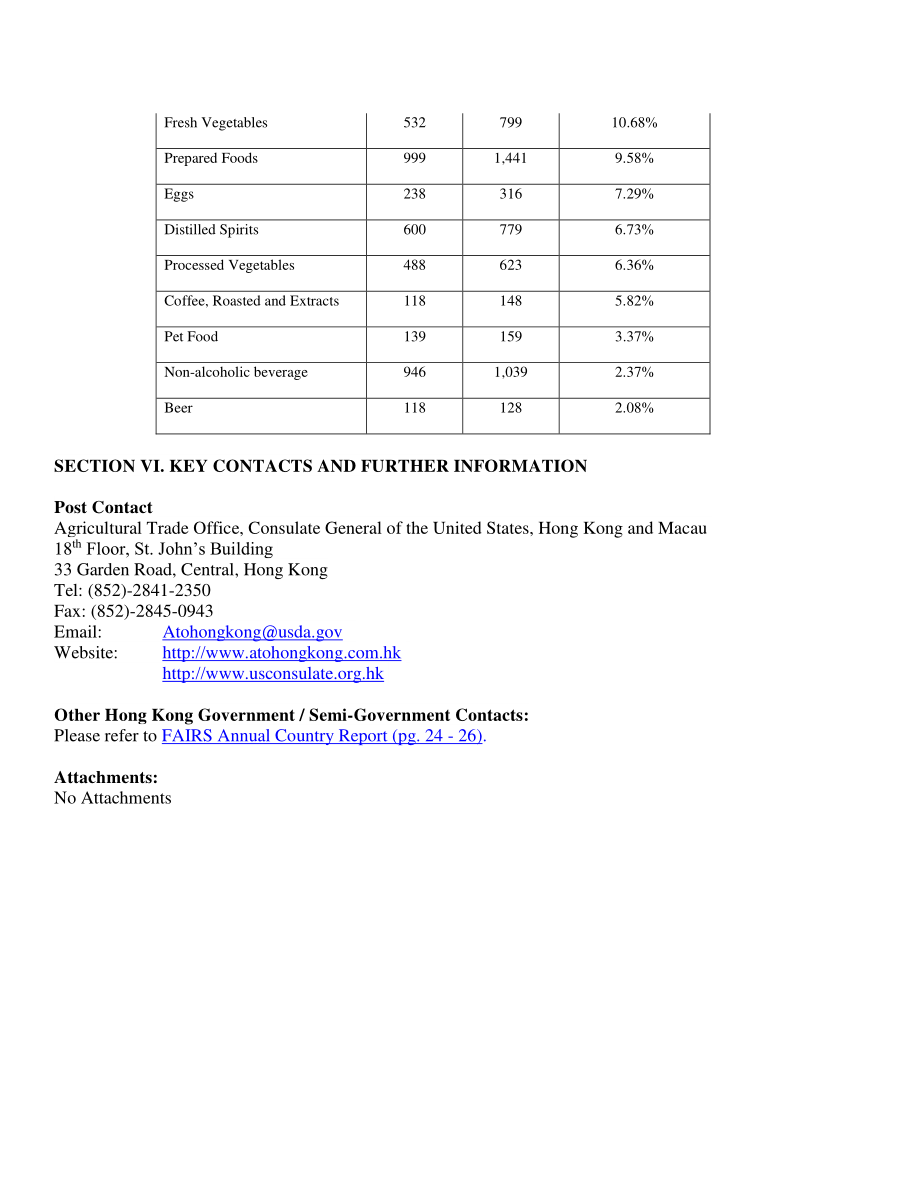 美国农业部（USDA）：2024香港零售食品年度报告（英文版）（13页）.pdf_第13页
