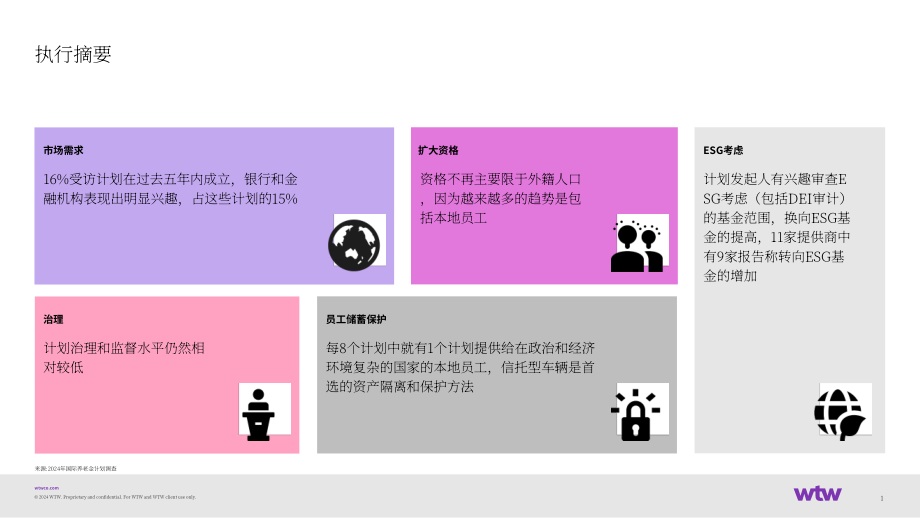 韦莱韬悦（WTW）：2024国际养老金计划调研报告（英文版）（39页）.pdf_第2页