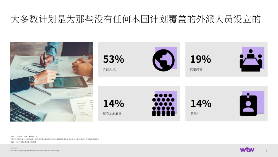韦莱韬悦（WTW）：2024国际养老金计划调研报告（英文版）（39页）.pdf_第5页