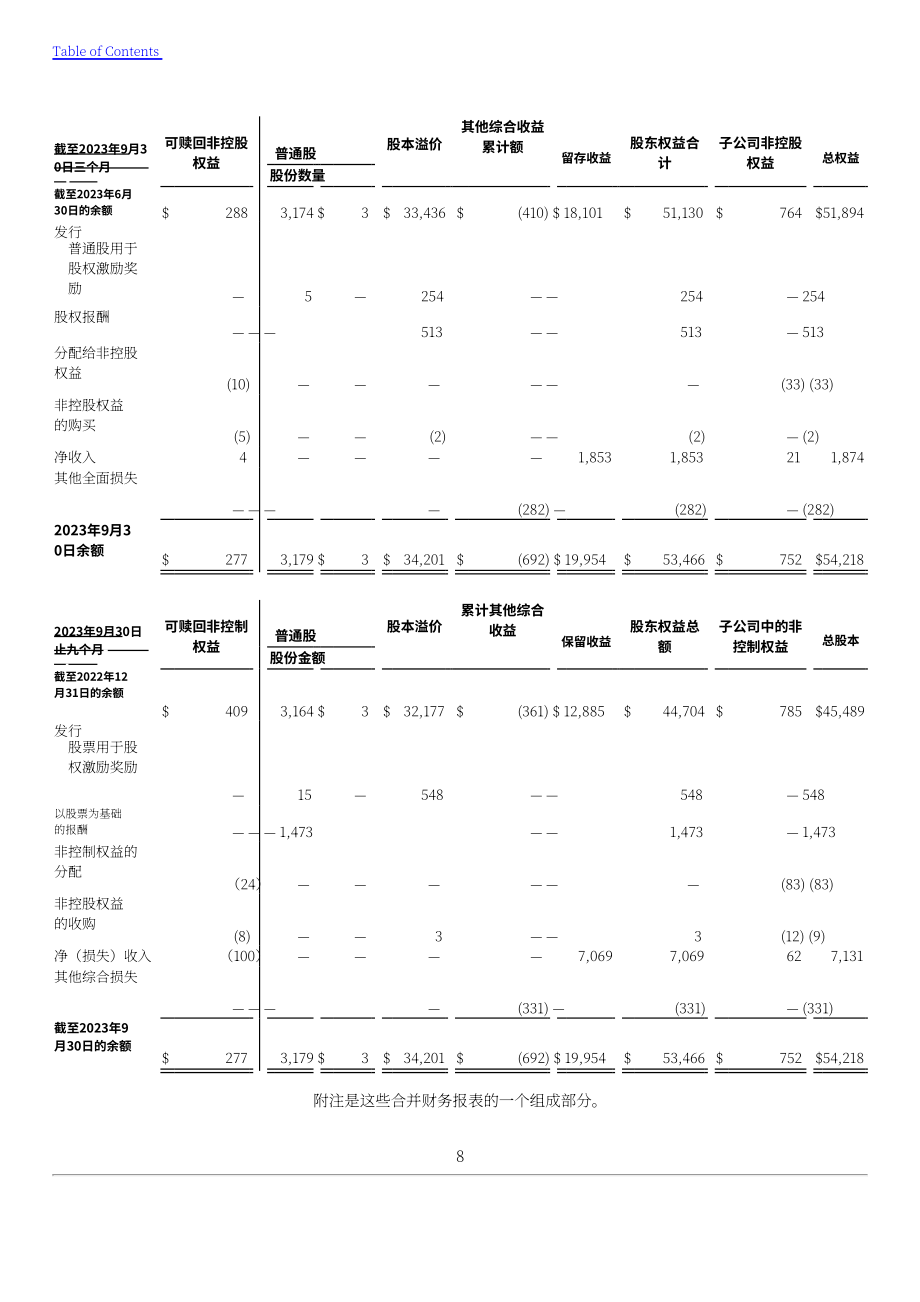 特斯拉 Tesla, Inc. (TSLA）2024年第三季度财报（英文版）（44页）.pdf_第11页