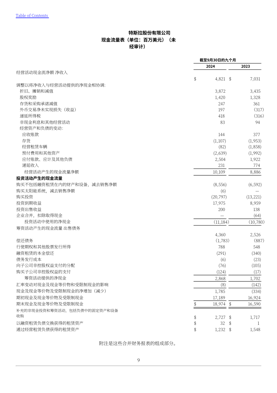 特斯拉 Tesla, Inc. (TSLA）2024年第三季度财报（英文版）（44页）.pdf_第12页