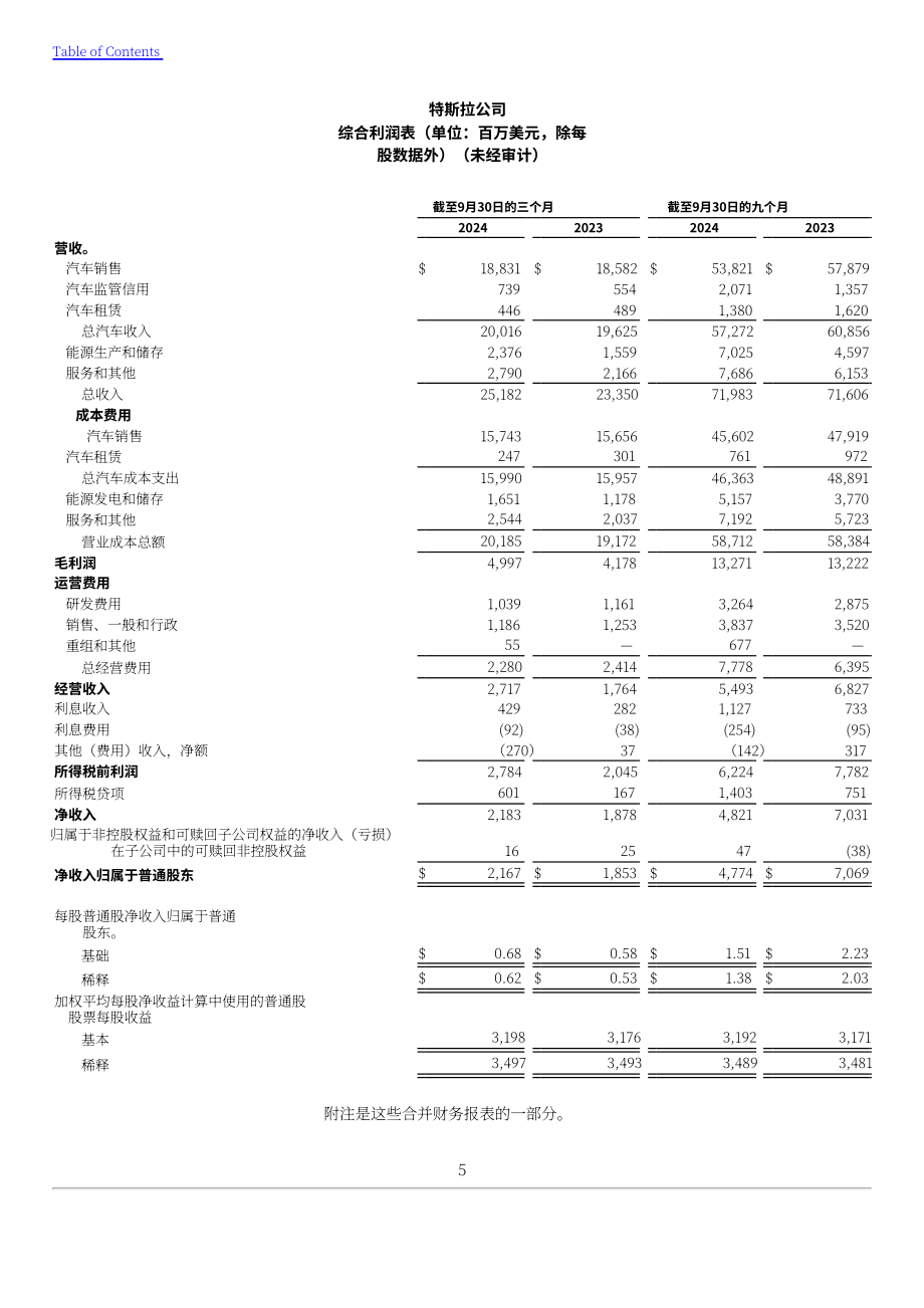 特斯拉 Tesla, Inc. (TSLA）2024年第三季度财报（英文版）（44页）.pdf_第7页
