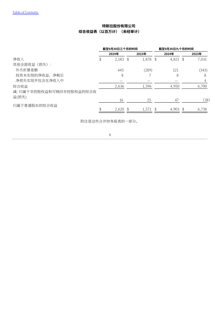 特斯拉 Tesla, Inc. (TSLA）2024年第三季度财报（英文版）（44页）.pdf_第8页