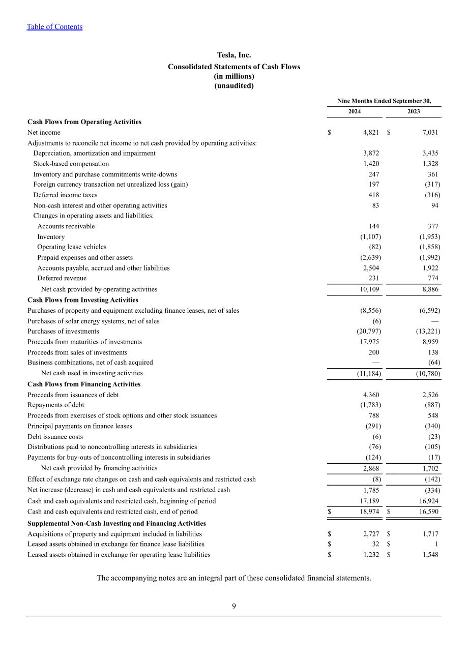 特斯拉 Tesla, Inc. (TSLA）2024年第三季度财报（英文版）（44页）.pdf_第12页