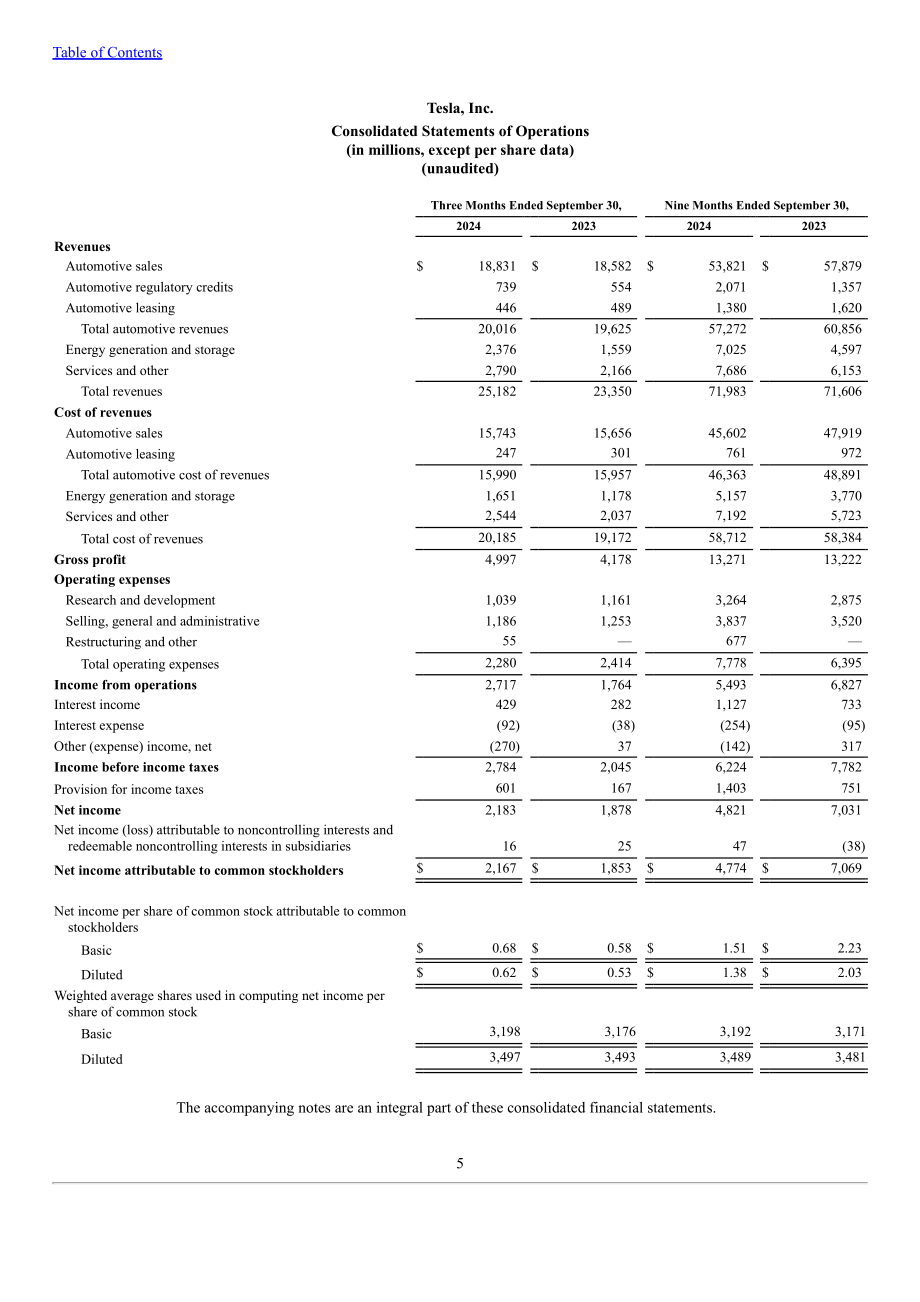 特斯拉 Tesla, Inc. (TSLA）2024年第三季度财报（英文版）（44页）.pdf_第7页