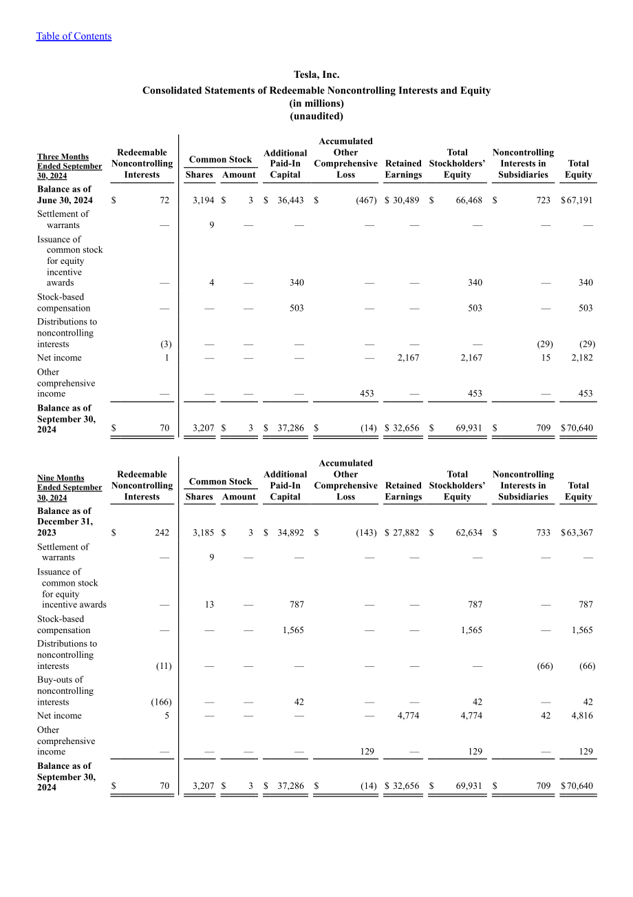 特斯拉 Tesla, Inc. (TSLA）2024年第三季度财报（英文版）（44页）.pdf_第9页