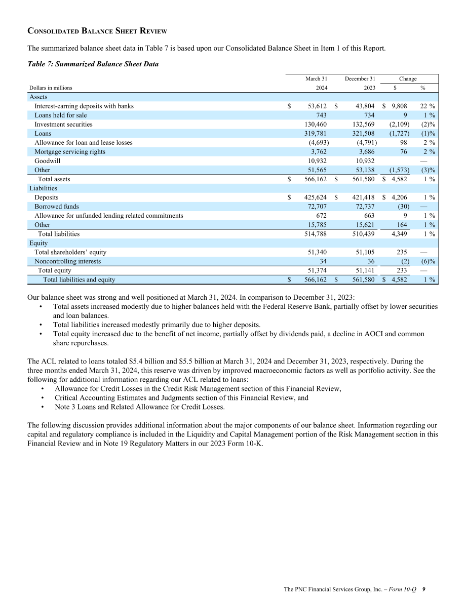 PNC金融服务集团2024年第一季度财报（英文版）（104页）.pdf_第13页