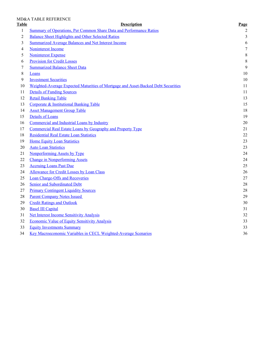 PNC金融服务集团2024年第一季度财报（英文版）（104页）.pdf_第3页