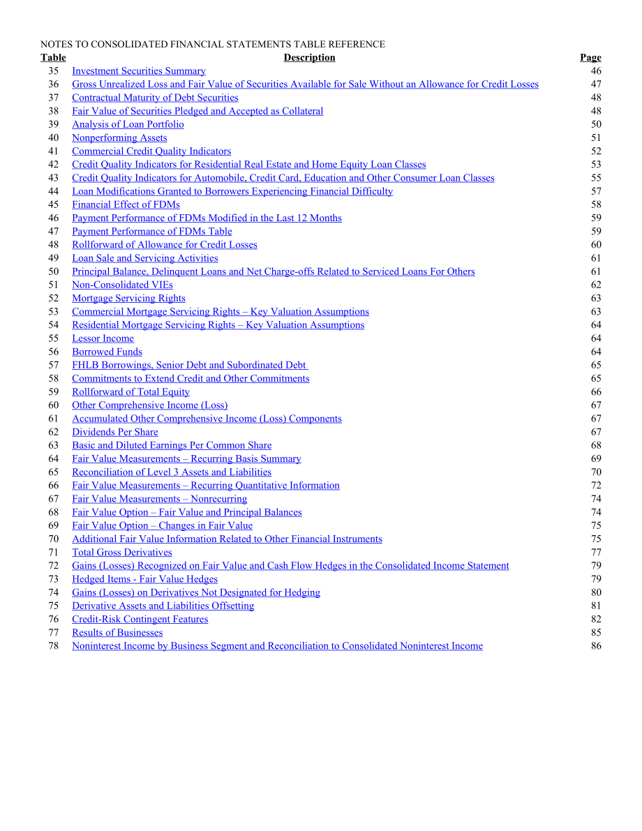 PNC金融服务集团2024年第一季度财报（英文版）（104页）.pdf_第4页