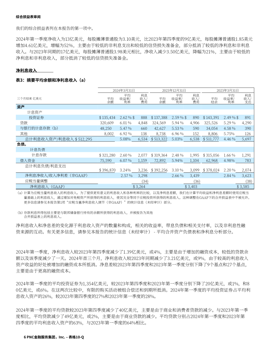 PNC金融服务集团2024年第一季度财报（英文版）（104页）.pdf_第10页